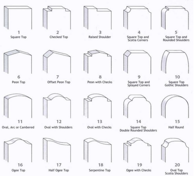5 Easy Steps to Buying a Headstone